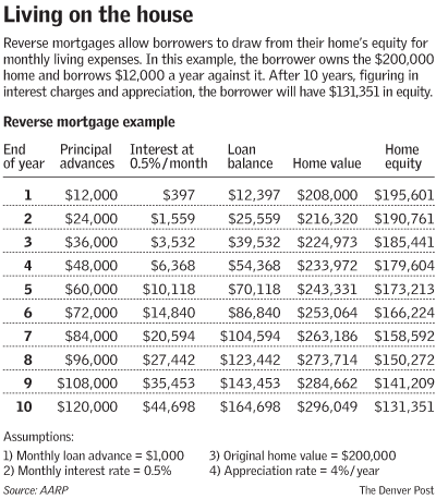 used car loan interest rate - how do to calculate insurance and property taxes