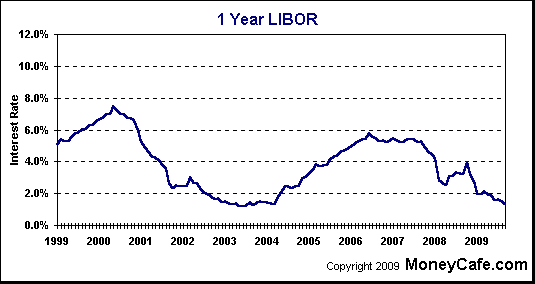 used car loan interest rate - chase home equity payoff address