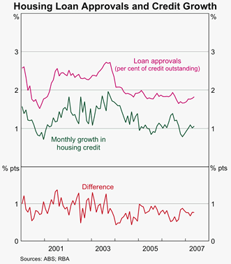 used car loan interest rate - the rate of securities lending in canada