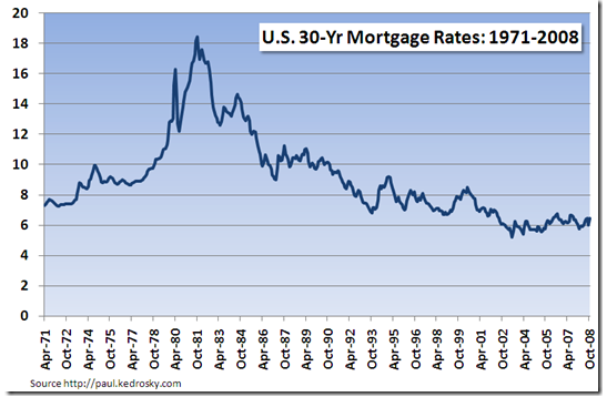 used car loan interest rate - congratulations on getting a new and better job