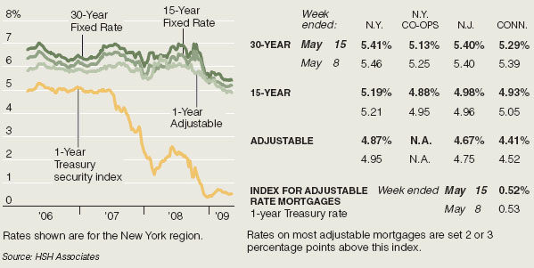 used car loan interest rate - what happens when you settle a credit card debt