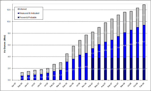 used car loan interest rate - mortgage rate caluclator