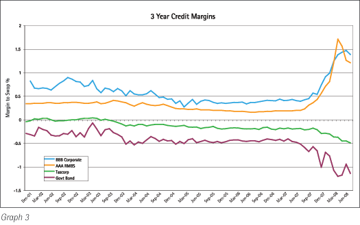 used car loan interest rate - attrition rate bad debts