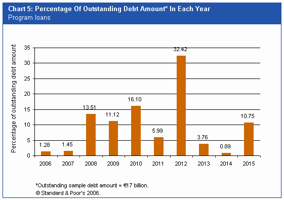 used car loan interest rate - 100 percent home financing after bankruptcy