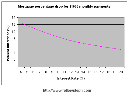 used car loan interest rate - survey marksandmorgan