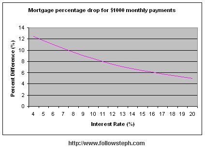 used car loan interest rate - cash flow speadsheets