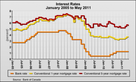 used car loan interest rate - consolidating debt cibc