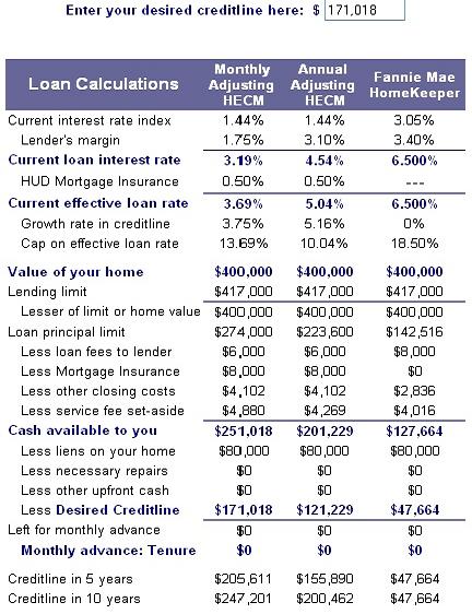 used car loan interest rate - personal loan default in uae