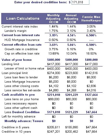 used car loan interest rate - why do i need to submit new payslip for malaysia credit card