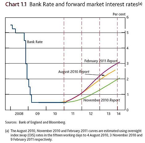 used car loan interest rate - i have a mobile home can i qualify for a bankruptcy buyout