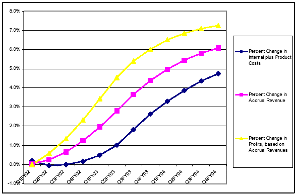 used car loan interest rate - if debt says it will come off a certain date when will it drop off