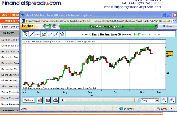 used car loan interest rate - job intercompany