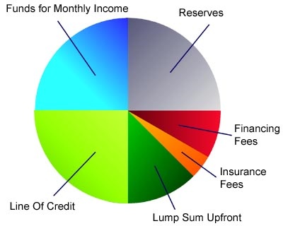 used car loan interest rate - format in agriculture loan