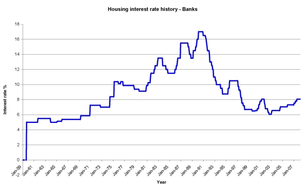 used car loan interest rate - thank you when you don t get the job