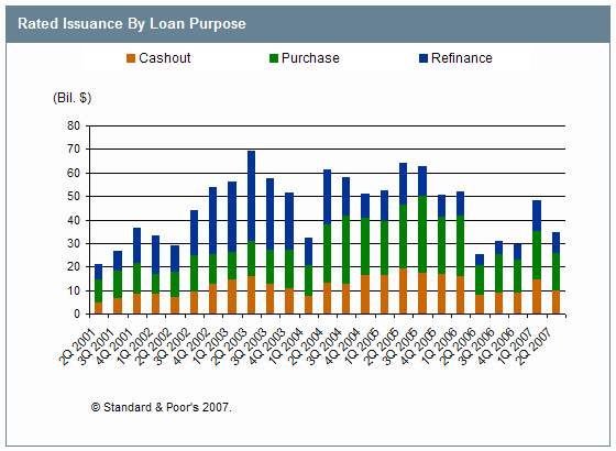 used car loan interest rate - excel formula for debt repayment