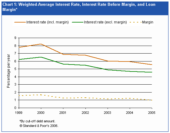 used car loan interest rate - repayment frequency and default rates