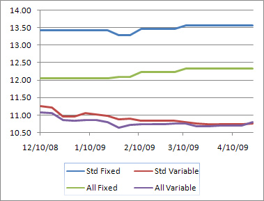 used car loan interest rate - credid consolidated service