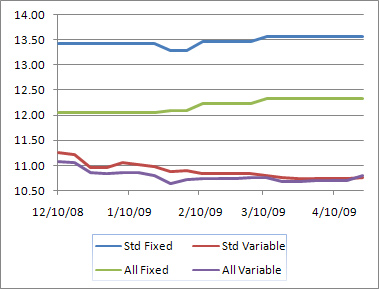 used car loan interest rate - free complaint letter