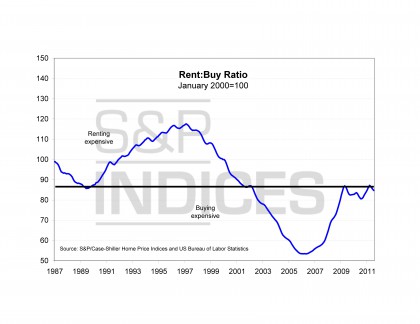used car loan interest rate - refinance letter pmi