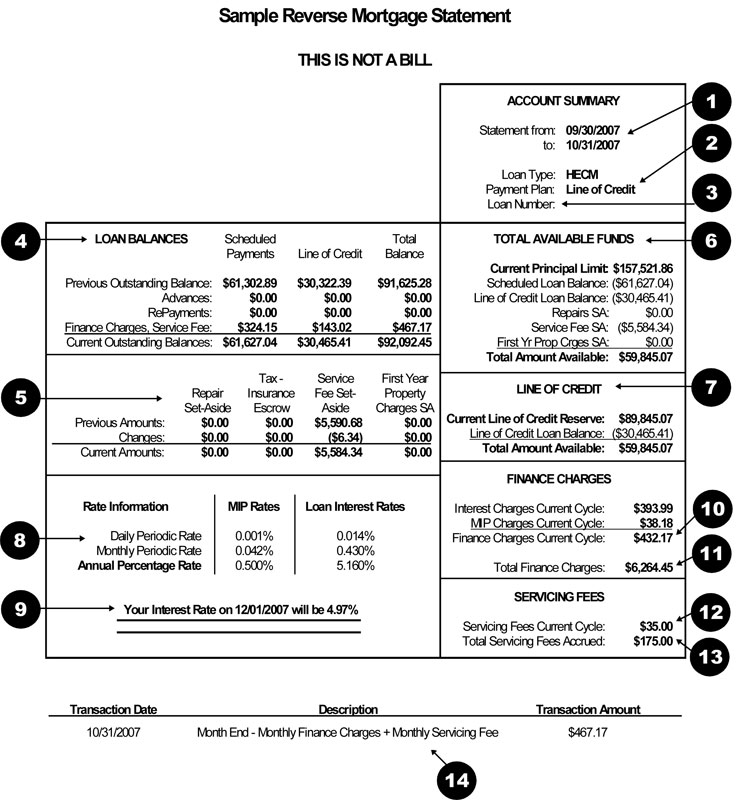 used car loan interest rate - m lhuiler job application