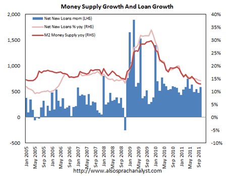 used car loan interest rate - can a pmi company deny a loan based on comps