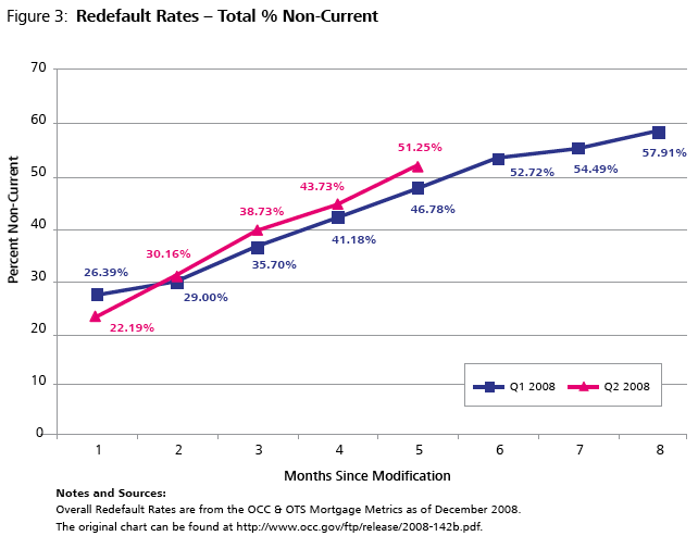 used car loan interest rate - consequences not paying house payment