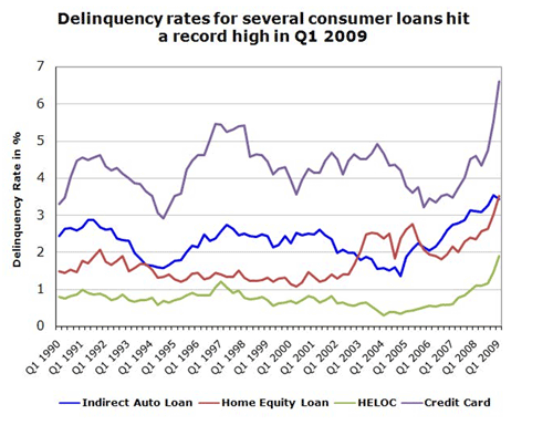 used car loan interest rate - can i borrow money to consolidate bills even though my credit is bad