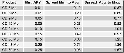 used car loan interest rate - metrobank hedging policies