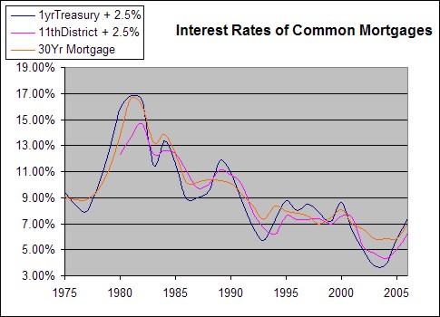 used car loan interest rate - ameriprice financial