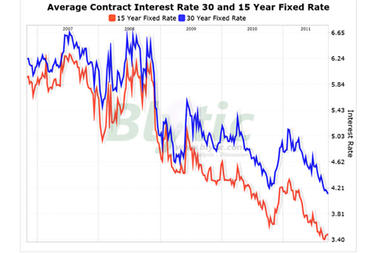 used car loan interest rate - how much will runztimer give me for car allowance